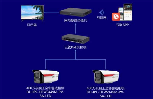 1112大华夜视王大模型周界防护解决方案.jpg